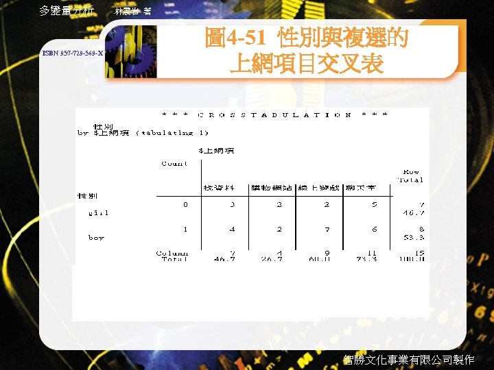 多變量分析 ISBN 957 -729 -569 -X 林震岩 著 圖 4 -51 性別與複選的 上網項目交叉表 智勝文化事業有限公司製作