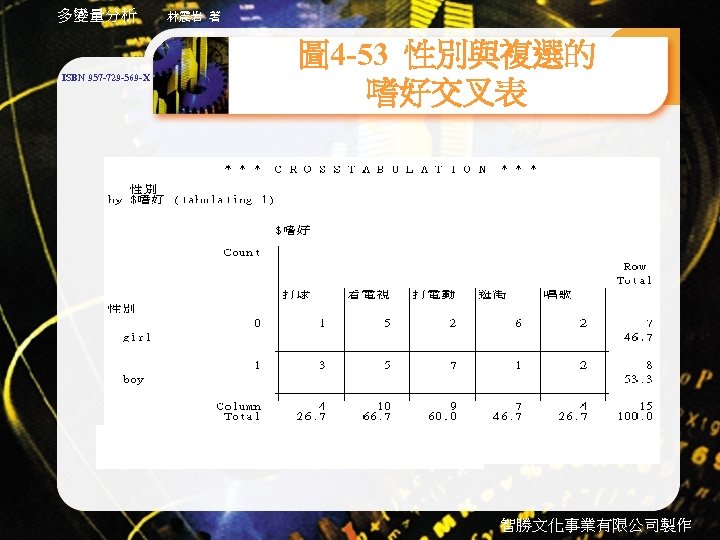 多變量分析 ISBN 957 -729 -569 -X 林震岩 著 圖 4 -53 性別與複選的 嗜好交叉表 智勝文化事業有限公司製作