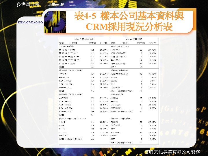 多變量分析 ISBN 957 -729 -569 -X 林震岩 著 表 4 -5 樣本公司基本資料與 CRM採用現況分析表 智勝文化事業有限公司製作