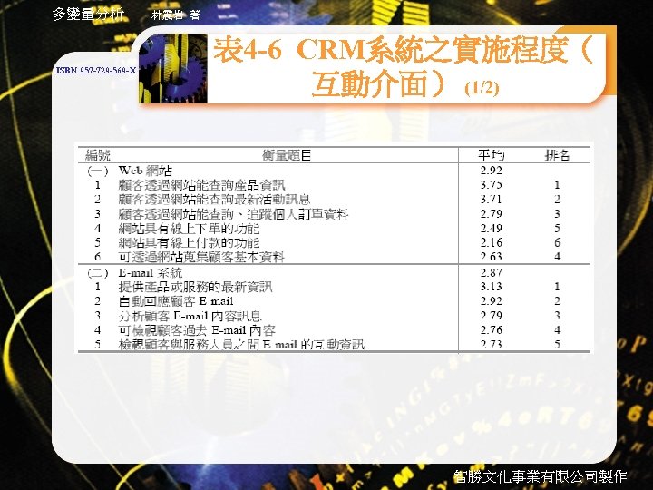 多變量分析 ISBN 957 -729 -569 -X 林震岩 著 表 4 -6 CRM系統之實施程度（ 互動介面） (1/2)