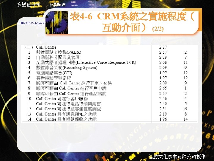 多變量分析 ISBN 957 -729 -569 -X 林震岩 著 表 4 -6 CRM系統之實施程度（ 互動介面） (2/2)