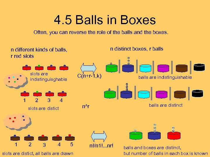 4. 5 Balls in Boxes Often, you can reverse the role of the balls