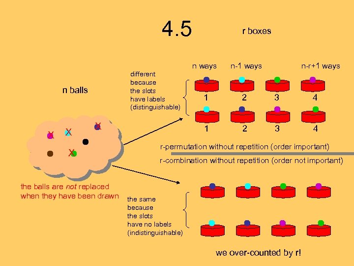 4. 5 r boxes n ways n balls X X the balls are not