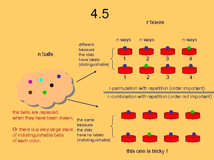 4. 5 r boxes n ways 1 2 3 4 1 n balls different