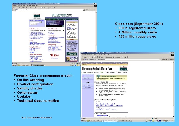 Cisco. com (September 2001) • 800 K registered users • 4 Million monthly visits