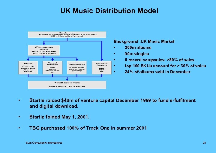 UK Music Distribution Model Background : UK Music Market • 200 m albums •