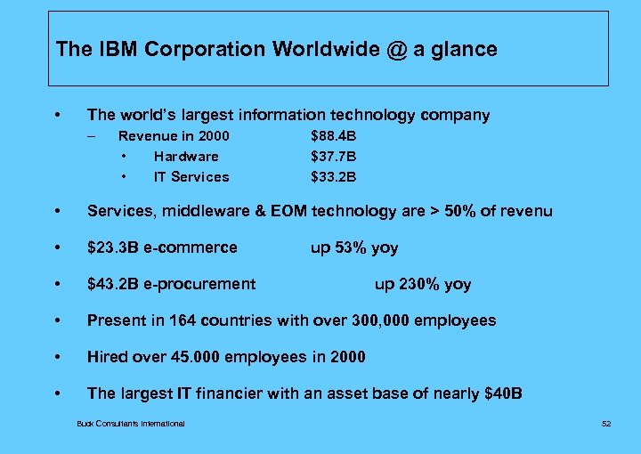 The IBM Corporation Worldwide @ a glance • The world’s largest information technology company