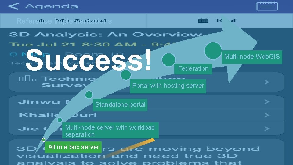 Reference Implementations Success! Multi-node Web. GIS Federation Portal with hosting server Standalone portal Multi-node
