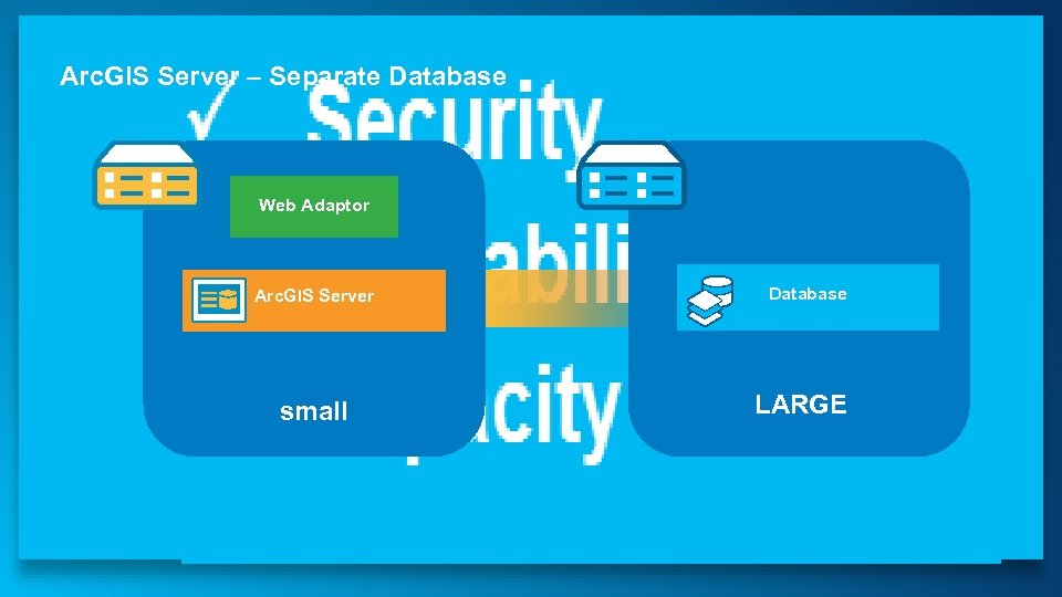 Arc. GIS Server – Separate Database Web Adaptor Arc. GIS Server small Database LARGE