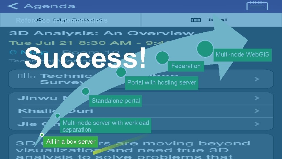 Reference Implementations Success! Multi-node Web. GIS Federation Portal with hosting server Standalone portal Multi-node