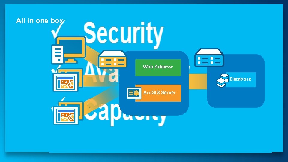 All in one box Web Adaptor Database Arc. GIS Server 