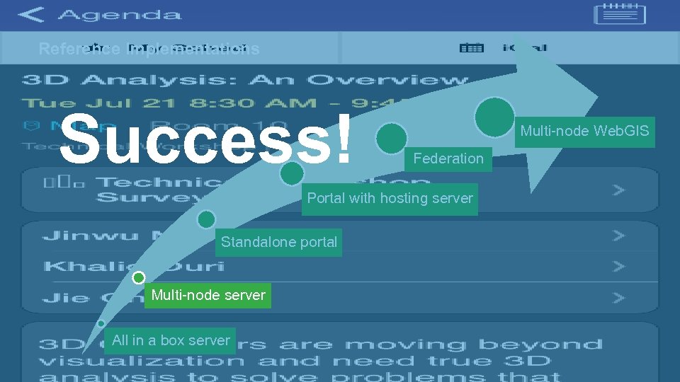 Reference Implementations Success! Multi-node Web. GIS Federation Portal with hosting server Standalone portal Multi-node