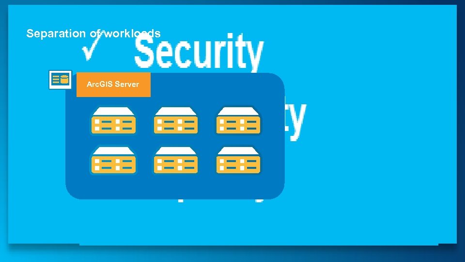 Separation of workloads Arc. GIS Server 
