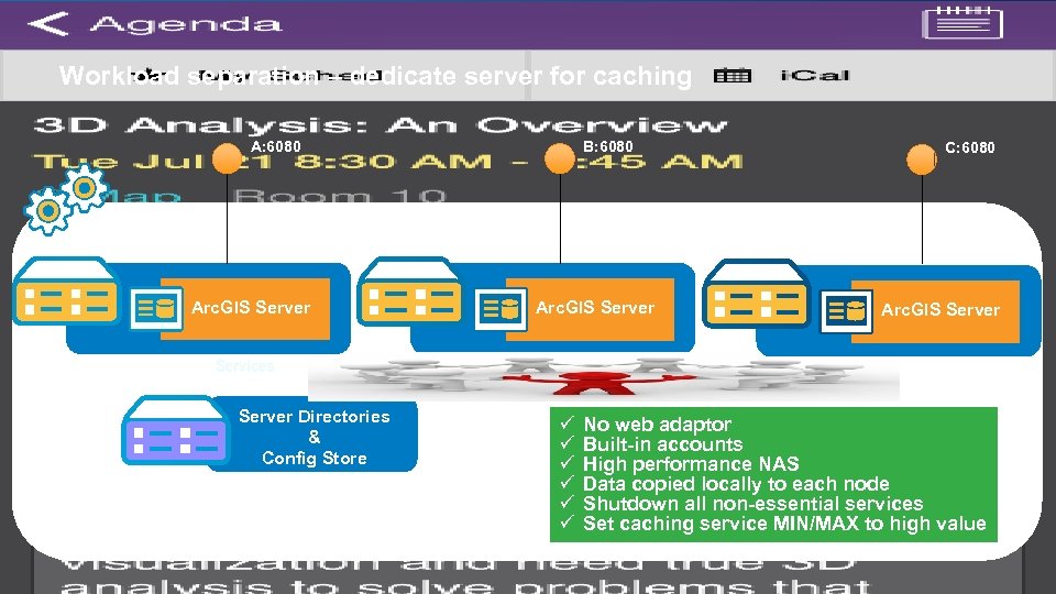 Workload separation – dedicate server for caching A: 6080 Arc. GIS Server Directories &