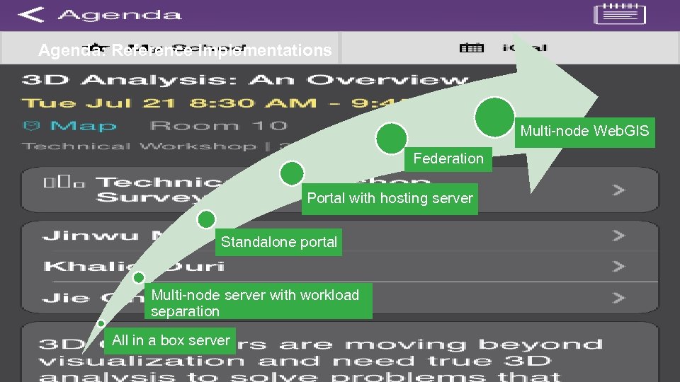Agenda: Reference Implementations Multi-node Web. GIS Federation Portal with hosting server Standalone portal Multi-node
