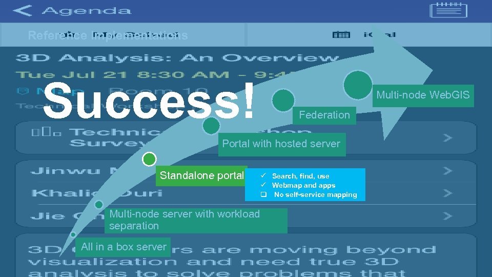 Reference Implementations Success! Multi-node Web. GIS Federation Portal with hosted server Standalone portal Multi-node