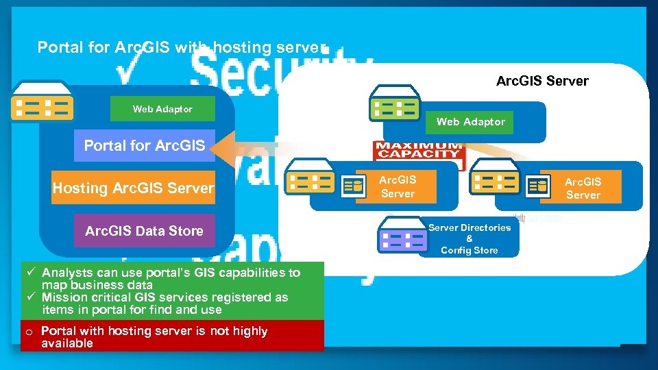 Portal for Arc. GIS with hosting server Arc. GIS Server Web Adaptor Portal for