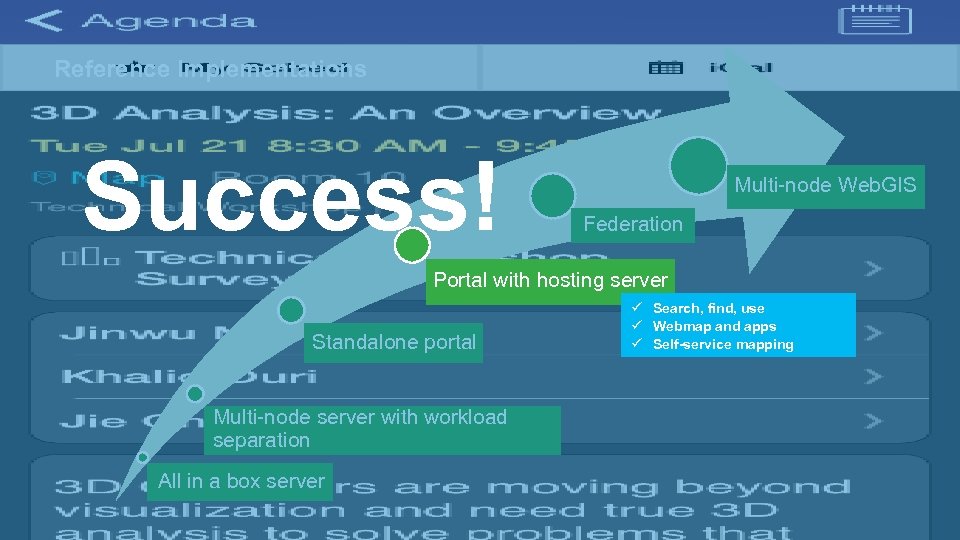 Reference Implementations Success! Multi-node Web. GIS Federation Portal with hosting server Standalone portal Multi-node