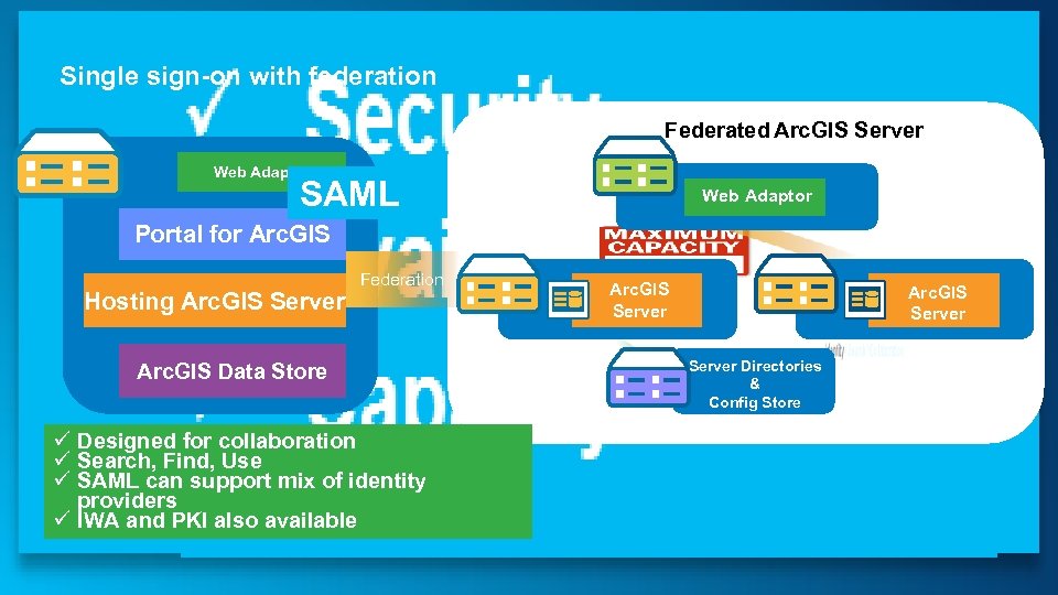Single sign-on with federation Federated Arc. GIS Server Web Adaptor SAML Web Adaptor Portal