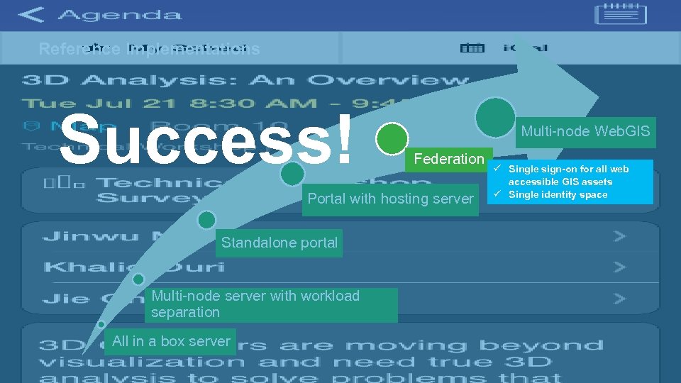 Reference Implementations Success! Multi-node Web. GIS Federation Portal with hosting server Standalone portal Multi-node