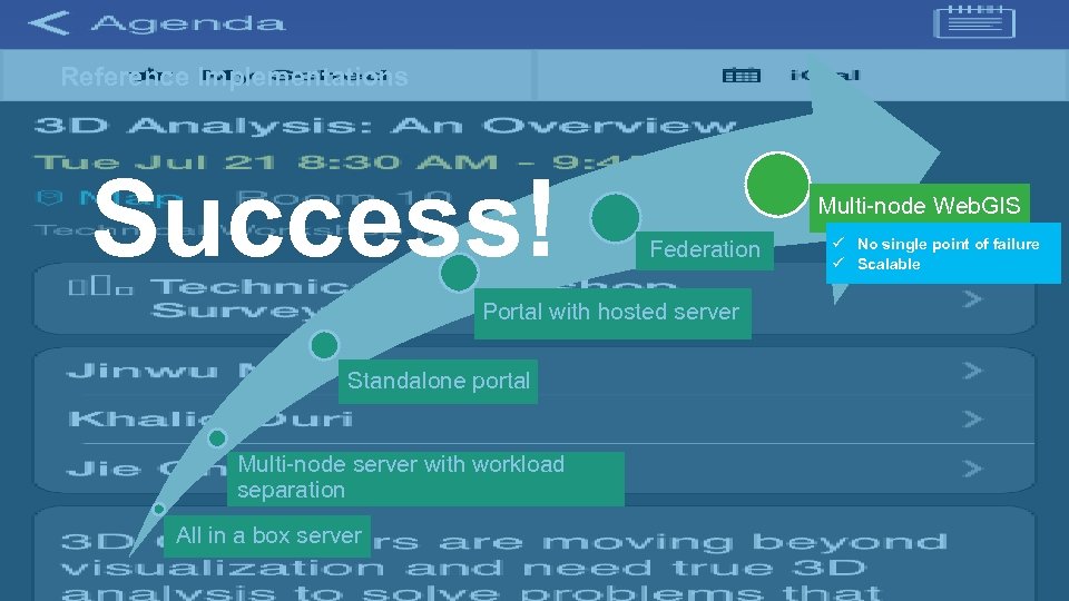 Reference Implementations Success! Multi-node Web. GIS Federation Portal with hosted server Standalone portal Multi-node