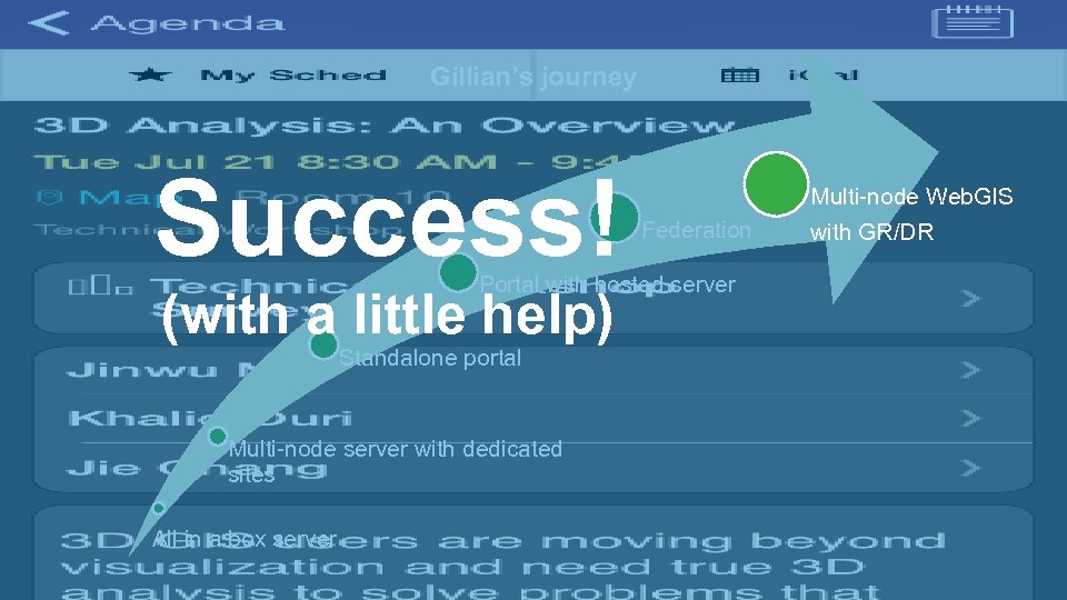 Gillian’s journey Success! Federation Portal with hosted server (with a little help) Standalone portal