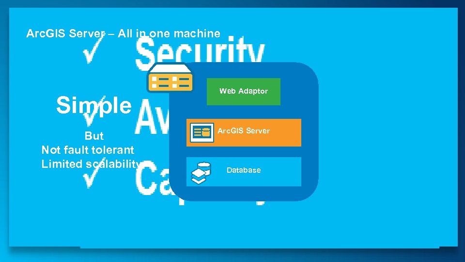 Arc. GIS Server – All in one machine Simple But Not fault tolerant Limited
