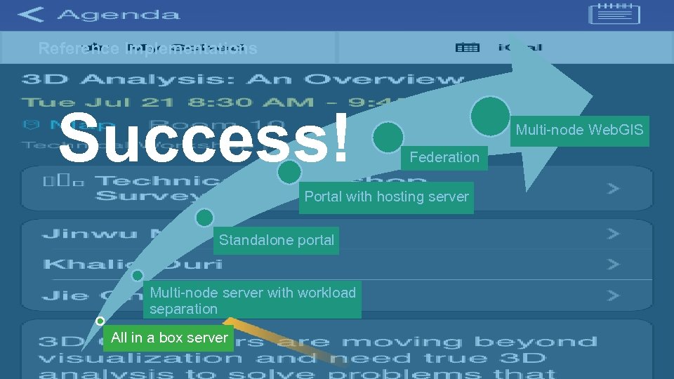 Reference Implementations Success! Multi-node Web. GIS Federation Portal with hosting server Standalone portal Multi-node