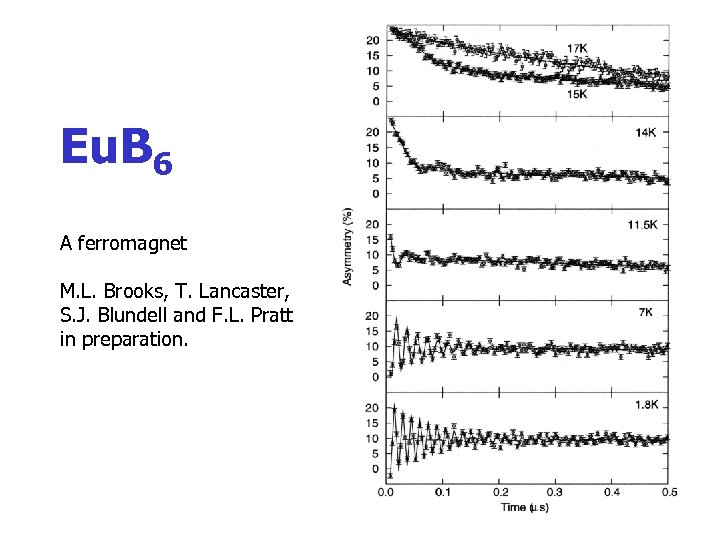Eu. B 6 A ferromagnet M. L. Brooks, T. Lancaster, S. J. Blundell and