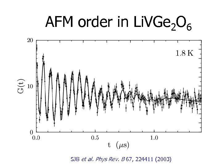 AFM order in Li. VGe 2 O 6 SJB et al. Phys Rev. B