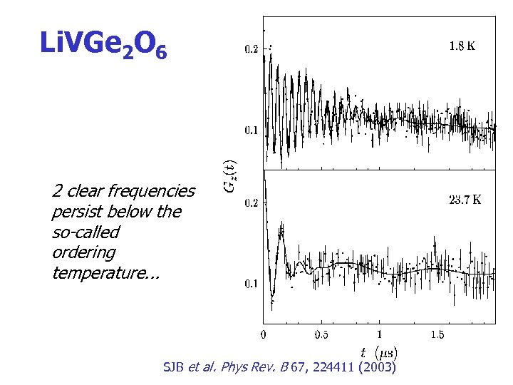 Li. VGe 2 O 6 2 clear frequencies persist below the so-called ordering temperature.