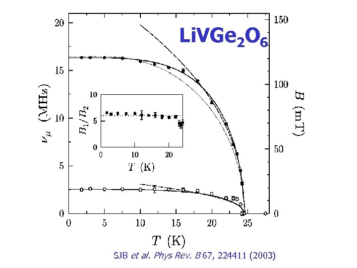 Li. VGe 2 O 6 SJB et al. Phys Rev. B 67, 224411 (2003)