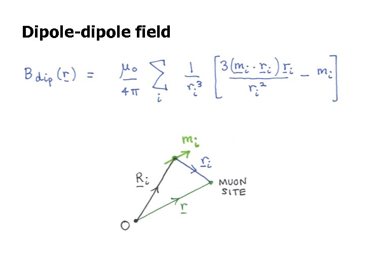 Dipole-dipole field 