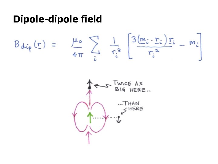 Dipole-dipole field 