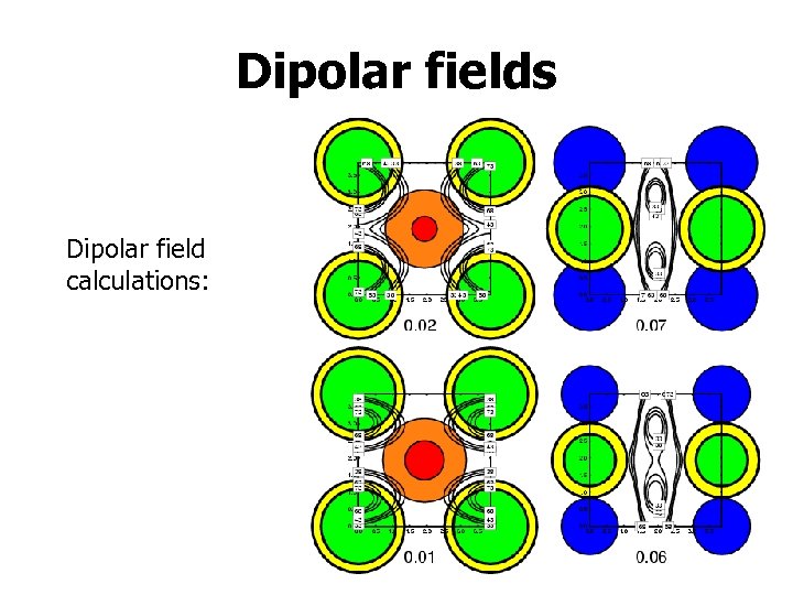 Dipolar fields Dipolar field calculations: 