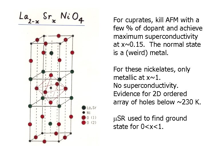 For cuprates, kill AFM with a few % of dopant and achieve maximum superconductivity