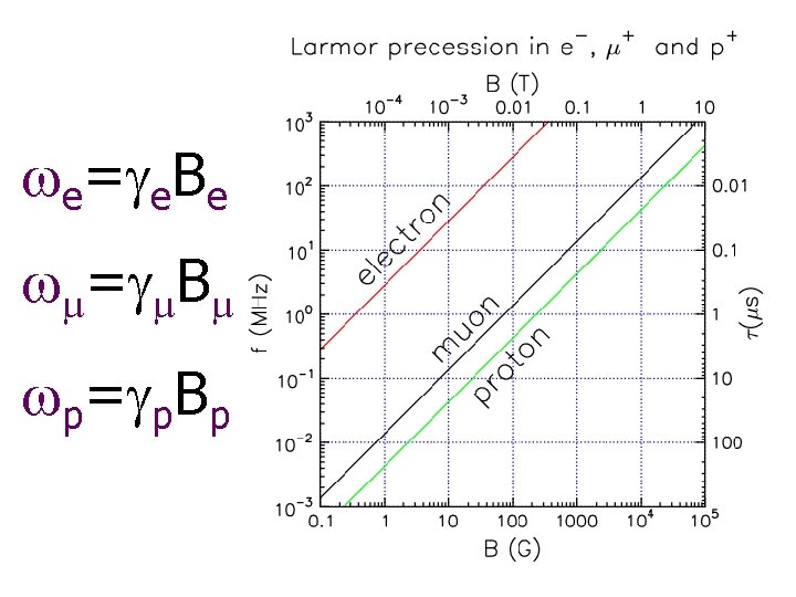 we=ge. Be wm=gm. Bm wp=gp. Bp 