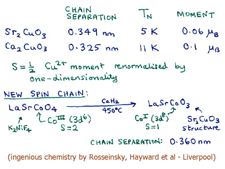 (ingenious chemistry by Rosseinsky, Hayward et al - Liverpool) 