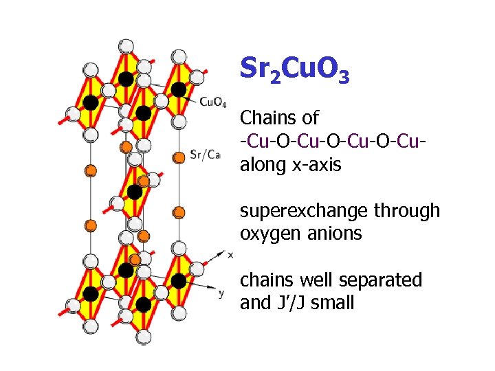 Sr 2 Cu. O 3 Chains of -Cu-O-Cu-O-Cualong x-axis superexchange through oxygen anions chains