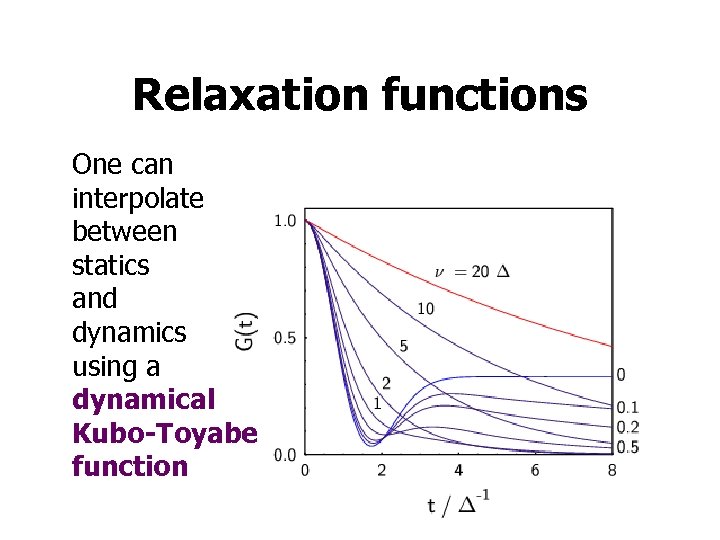 Relaxation functions One can interpolate between statics and dynamics using a dynamical Kubo-Toyabe function