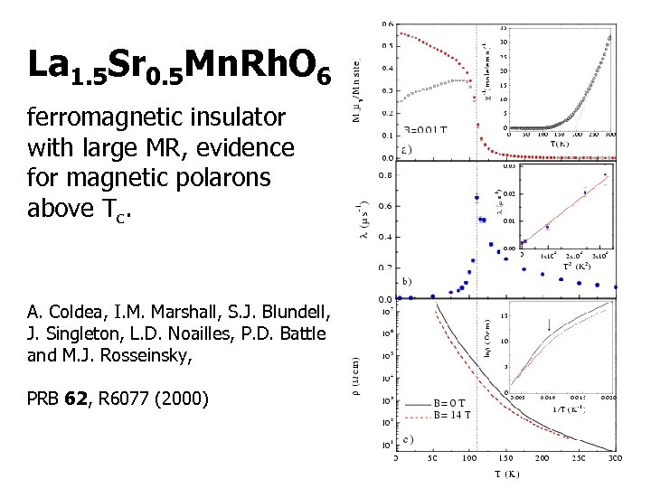 La 1. 5 Sr 0. 5 Mn. Rh. O 6 ferromagnetic insulator with large