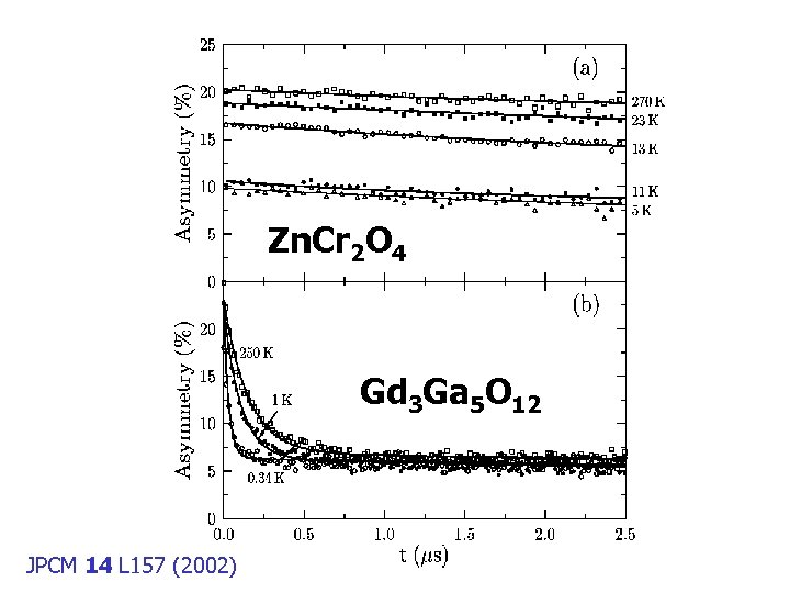 Zn. Cr 2 O 4 Gd 3 Ga 5 O 12 JPCM 14 L