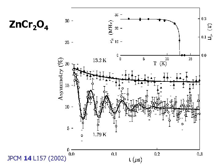 Zn. Cr 2 O 4 JPCM 14 L 157 (2002) 