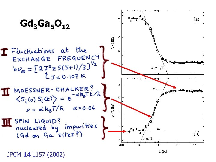 Gd 3 Ga 5 O 12 JPCM 14 L 157 (2002) 