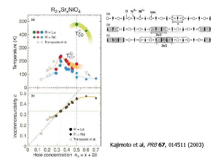 Kajimoto et al, PRB 67, 014511 (2003) 
