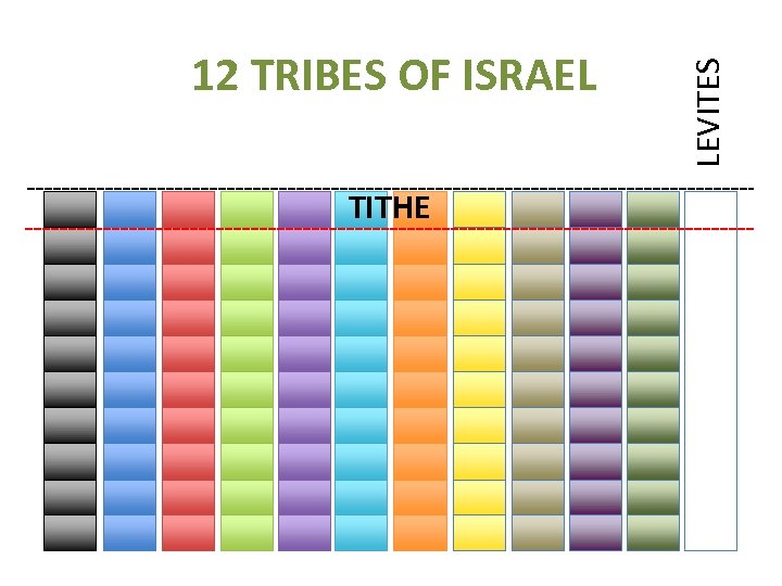 TITHE LEVITES 12 TRIBES OF ISRAEL 