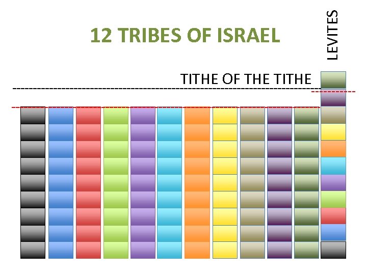 TITHE OF THE TITHE LEVITES 12 TRIBES OF ISRAEL 