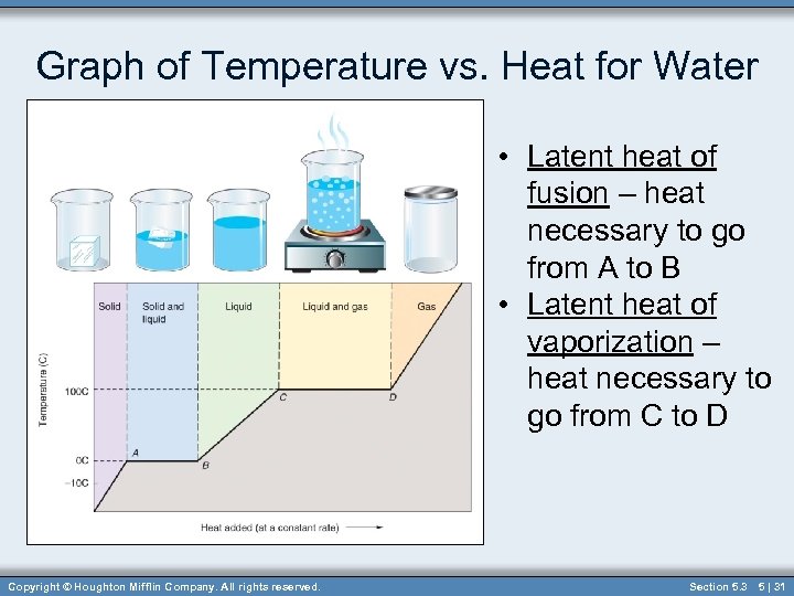 Graph of Temperature vs. Heat for Water • Latent heat of fusion – heat