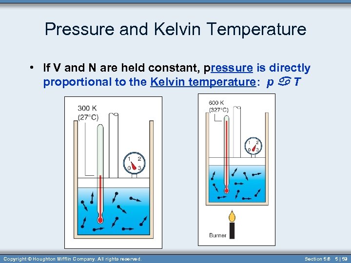 Pressure and Kelvin Temperature • If V and N are held constant, pressure is