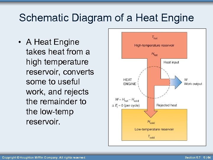 Schematic Diagram of a Heat Engine • A Heat Engine takes heat from a